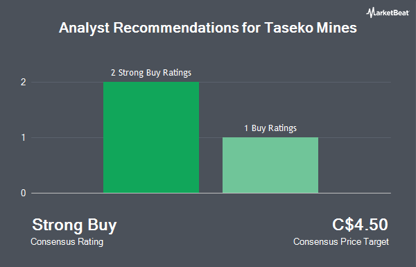Analyst Recommendations for Taseko Mines (TSE:TKO)