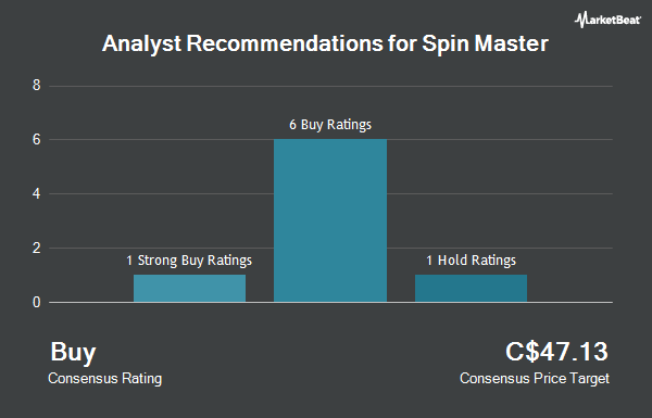 Analyst Recommendations for Spin Master (TSE: TOY)