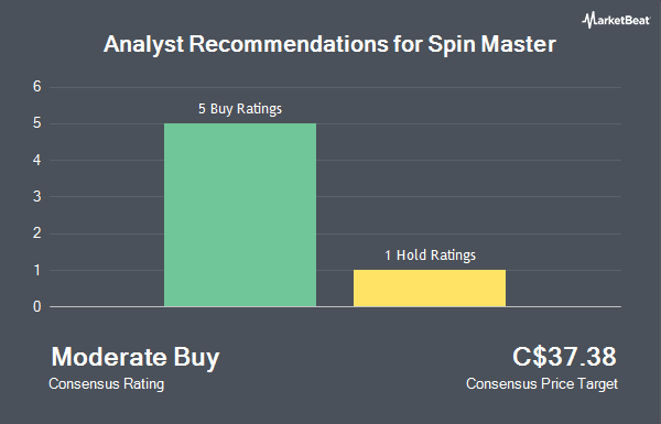 Analyst Recommendations for Spin Master (TSE:TOY)