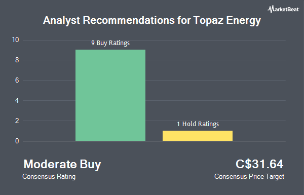 Analyst Recommendations for Topaz Energy (TSE:TPZ)