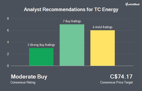 Analyst Recommendations for TC Energy (TSE:TRP)