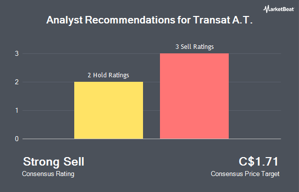 Analyst Recommendations for Transat A.T. (TSE:TRZ)