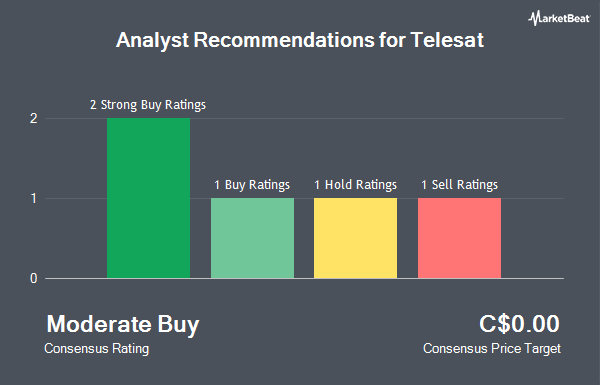 Analyst Recommendations for Telesat (TSE:TSA)