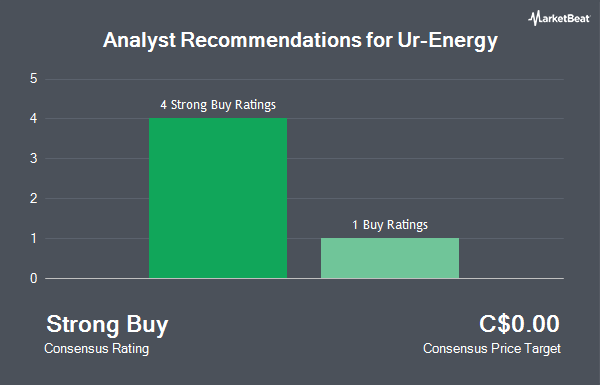 Analyst Recommendations for Ur-Energy (TSE:URE)
