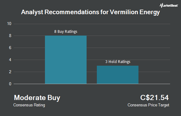 Analyst Recommendations for Vermilion Energy (TSE: VET)