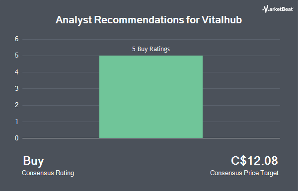 Analyst Recommendations for Vitalhub (TSE:VHI)