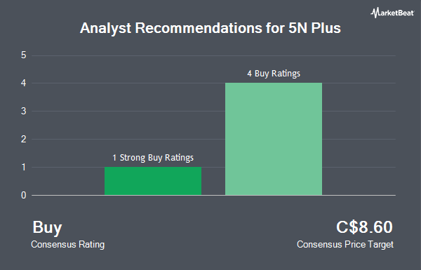 Analyst Recommendations for 5N Plus (TSE:VNP)