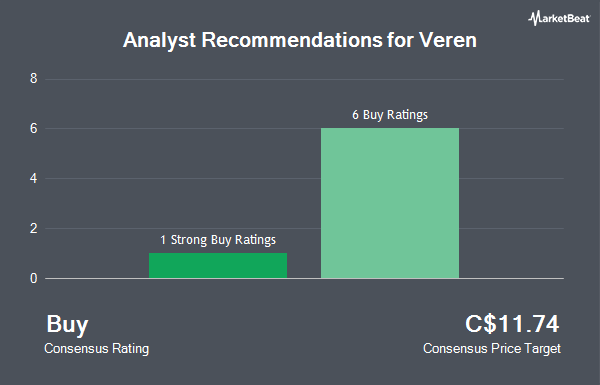 Analyst Recommendations for Veren (TSE:VRN)