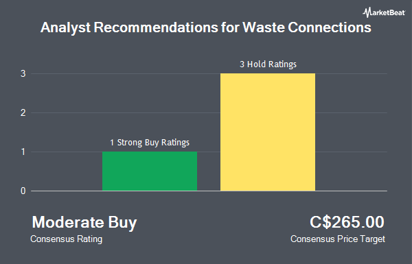 Analyst Recommendations for Waste Connections (TSE:WCN)