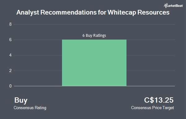 Analyst Recommendations for Whitecap Resources (TSE:WCP)