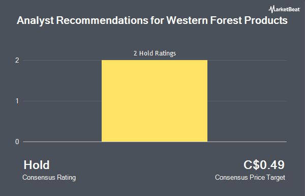 Analyst Recommendations for Western Forest Products (TSE:WEF)