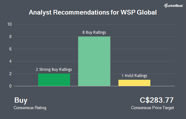 Analyst Recommendations for WSP Global (TSE:WSP)