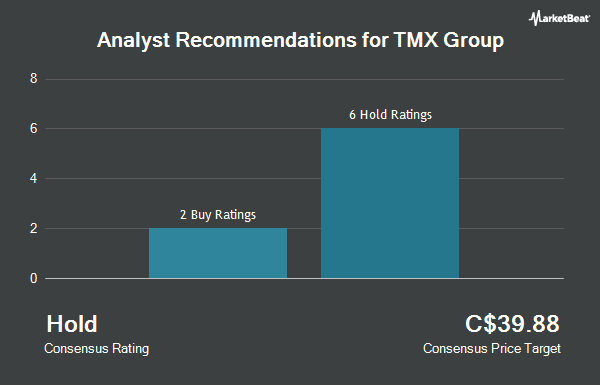 Analyst Recommendations for TMX Group (TSE:X)