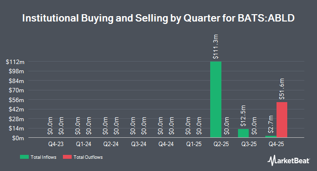 Institutional Ownership by Quarter for Abacus FCF Real Assets Leaders ETF (BATS:ABLD)
