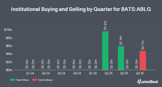 Institutional Ownership by Quarter for Abacus FCF International Leaders ETF (BATS:ABLG)