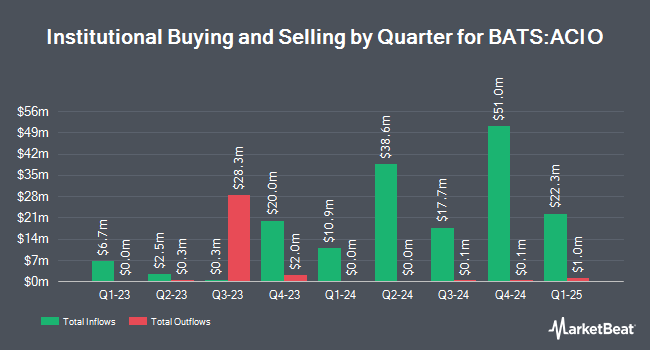 Institutional Ownership by Quarter for Aptus Collared Investment Opportunity ETF (BATS:ACIO)