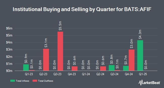 Institutional Ownership by Quarter for Anfield Universal Fixed Income ETF (BATS:AFIF)