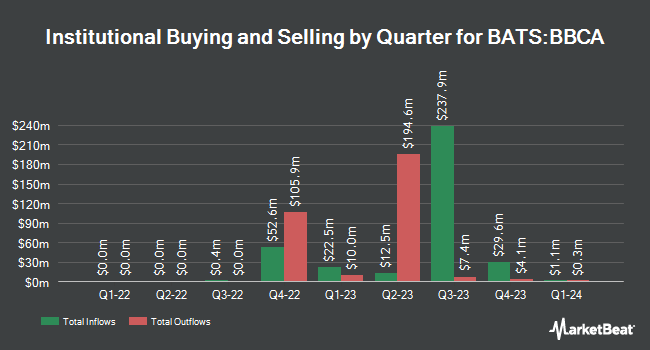 Institutional Ownership by Quarter for JPMorgan BetaBuilders Canada ETF (BATS:BBCA)