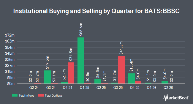 Institutional Ownership by Quarter for JPMorgan BetaBuilders U.S. Small Cap Equity ETF (BATS:BBSC)