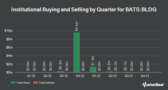 Institutional Ownership by Quarter for Cambria Global Real Estate ETF (BATS:BLDG)