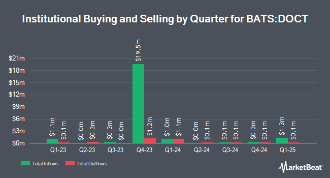 Institutional Ownership by Quarter for FT Vest U.S. Equity Deep Buffer ETF  October (BATS:DOCT)