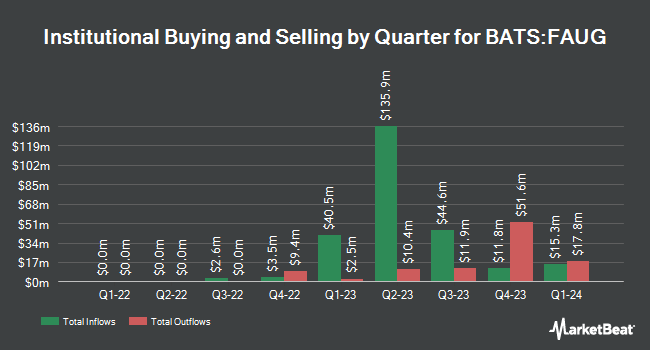 Institutional Ownership by Quarter for FT Cboe Vest U.S. Equity Buffer ETF - August (BATS:FAUG)