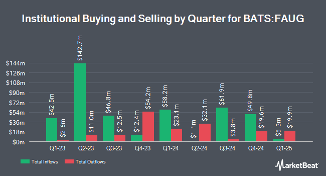 Institutional Ownership by Quarter for FT Cboe Vest U.S. Equity Buffer ETF - August (BATS:FAUG)