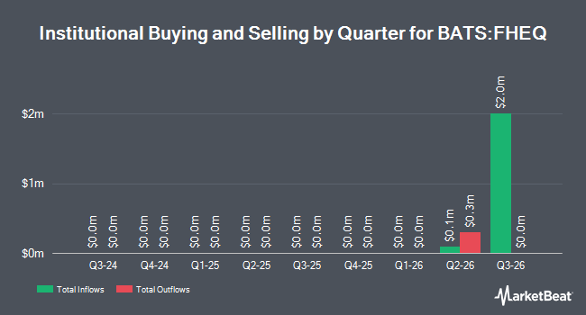 Institutional Ownership by Quarter for Fidelity Hedged Equity ETF (BATS:FHEQ)