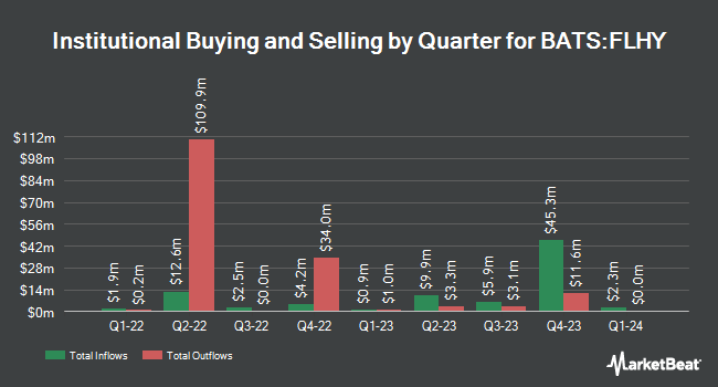 Institutional Ownership by Quarter for Franklin High Yield Corporate ETF (BATS:FLHY)