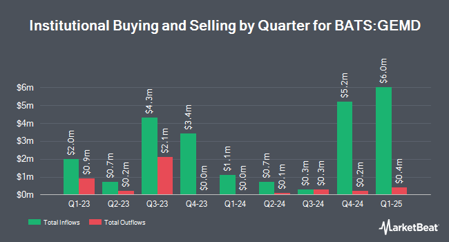 Institutional Ownership by Quarter for Goldman Sachs Access Emerging Markets USD Bond ETF (BATS:GEMD)