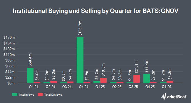Institutional Ownership by Quarter for FT Vest U.S. Equity Moderate Buffer ETF - November (BATS:GNOV)