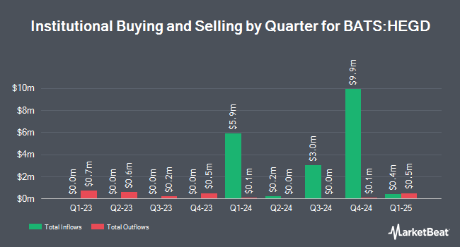Institutional Ownership by Quarter for Swan Hedged Equity US Large Cap ETF (BATS:HEGD)