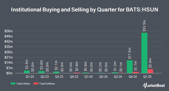 Institutional Ownership by Quarter for Hartford Sustainable Income ETF (BATS:HSUN)