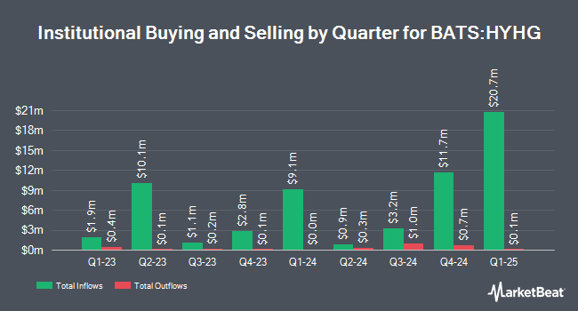 Institutional Ownership by Quarter for ProShares High Yield-Interest Rate Hedged ETF (BATS:HYHG)