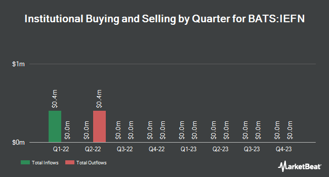 Institutional Ownership by Quarter for iShares Evolved U.S. Financials ETF (BATS:IEFN)