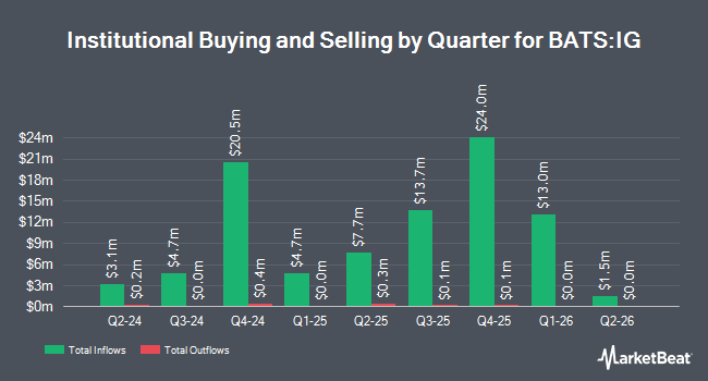 Institutional Ownership by Quarter for Principal Investment Grade Corporate ETF (BATS:IG)
