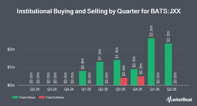 Institutional Ownership by Quarter for Janus Henderson Transformational Growth ETF (BATS:JXX)