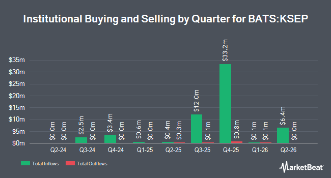 Institutional Ownership by Quarter for Innovator U.S. Small Cap Power Buffer ETF - September (BATS:KSEP)