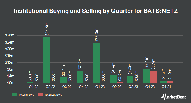 Institutional Ownership by Quarter for Engine No. 1 Transform Climate ETF (BATS:NETZ)