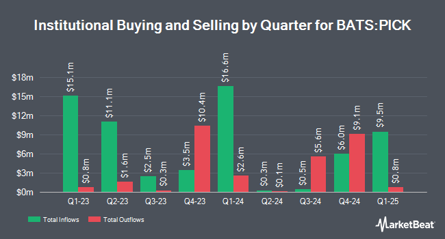 Institutional Ownership by Quarter for iShares MSCI Global Metals & Mining Producers ETF (BATS:PICK)