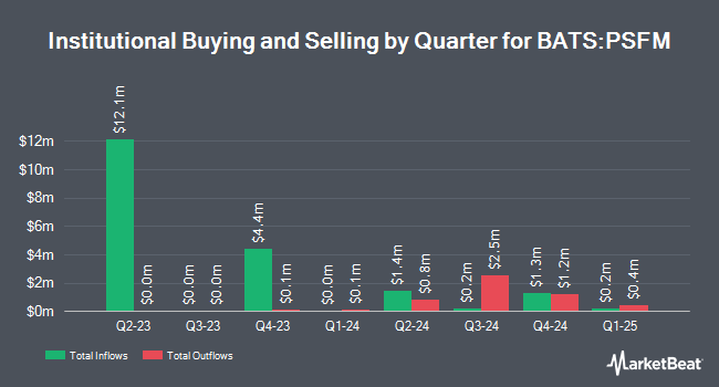 Institutional Ownership by Quarter for Pacer Swan SOS Flex (April) ETF (BATS:PSFM)