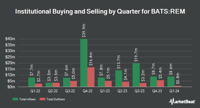 Institutional Ownership by Quarter for iShares Mortgage Real Estate Capped ETF (BATS:REM)