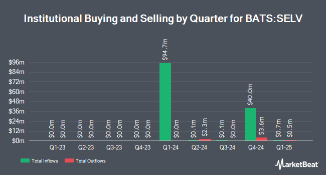 Institutional Ownership by Quarter for SEI Enhanced Low Volatility U.S. Large Cap ETF (BATS:SELV)