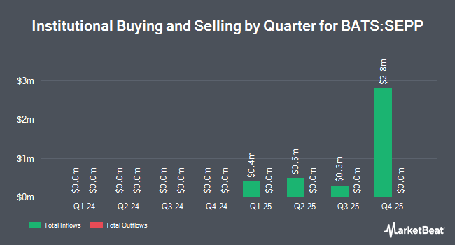 Institutional Ownership by Quarter for PGIM S&P 500 Buffer 12 ETF - September (BATS:SEPP)