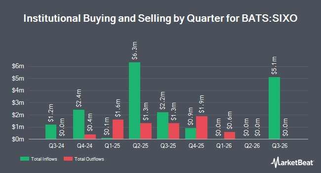 Institutional Ownership by Quarter for AllianzIM U.S. Equity 6 Month Buffer10 Apr/Oct ETF (BATS:SIXO)
