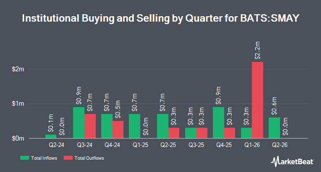 Institutional Ownership by Quarter for FT Vest U.S. Small Cap Moderate Buffer ETF - May (BATS:SMAY)