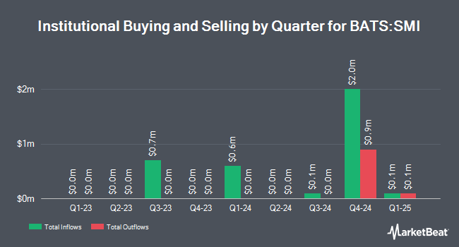 Institutional Ownership by Quarter for VanEck HIP Sustainable Muni ETF (BATS:SMI)