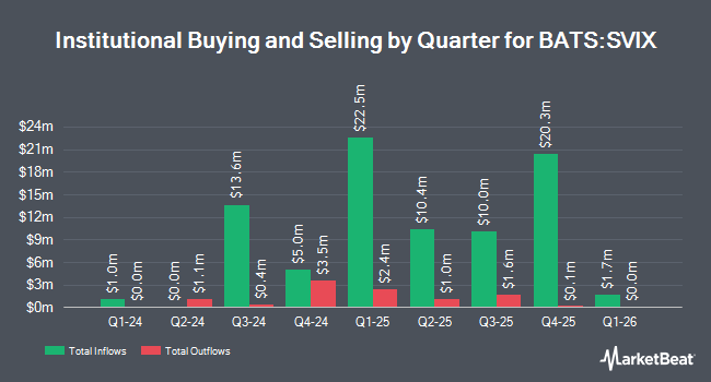 Institutional Ownership by Quarter for -1x Short VIX Futures ETF (BATS:SVIX)