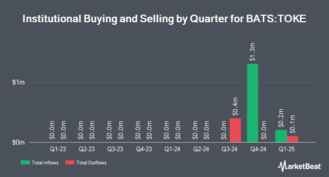 Institutional Ownership by Quarter for Cambria Cannabis ETF (BATS:TOKE)