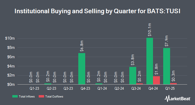 Institutional Ownership by Quarter for Touchstone Ultra Short Income ETF (BATS:TUSI)
